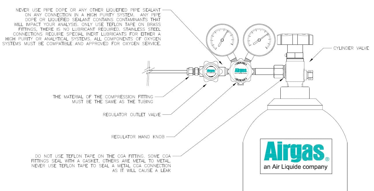 Airgas diagram of cylinder and regulator