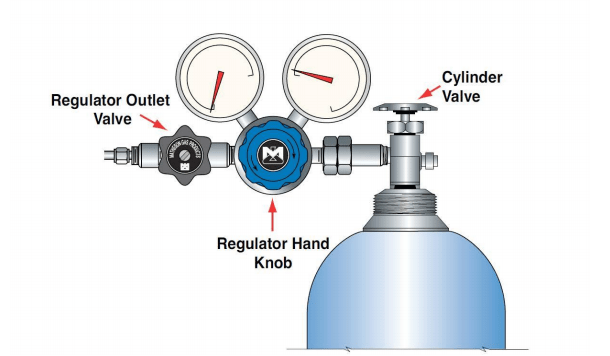 Regulator diagram with cylinder valve, regulator hand knob and outlet valve highlighted