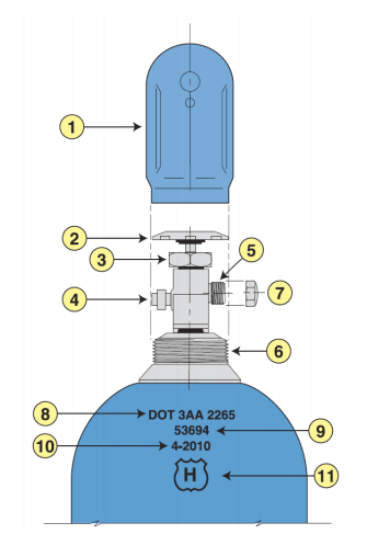 Cylinder with named parts