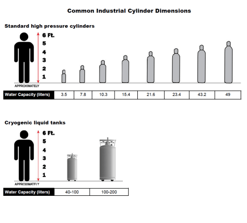 Common industrial cylinder dimensions