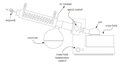 Diagram of a rotary evaporator