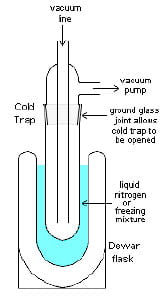 diagram of a cooling bath