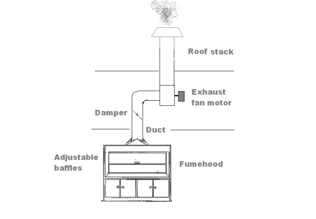 Fume Hood drawing