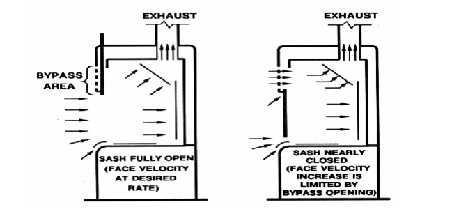 Fume Hood drawing