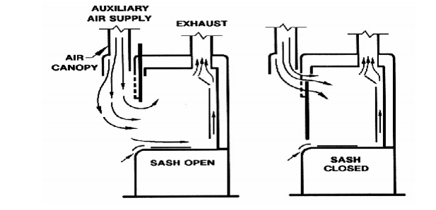 Fume Hood Drawing