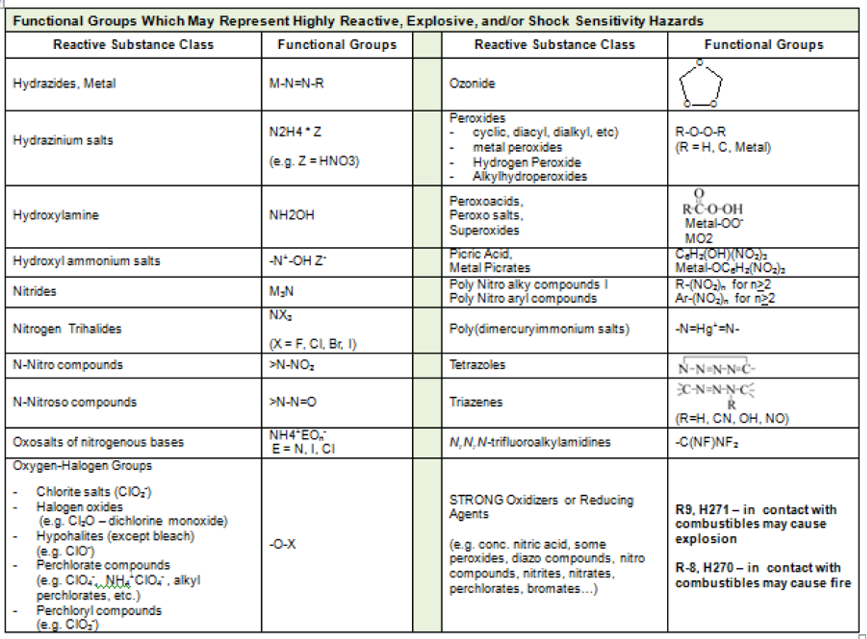 Laboratory Safety and Chemical Hygiene Plan: Research Safety - Northwestern  University