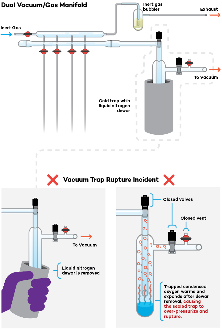 Vacuum Chamber: What Is It? How Does It Work? Safety