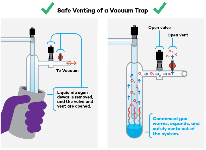 liquid oxygen explosion