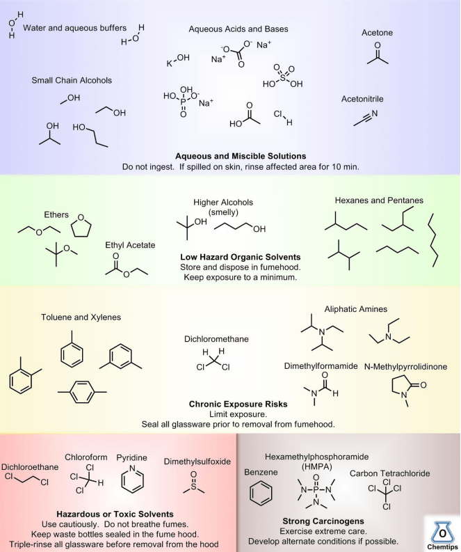 Polyvinyl Alcohol (PVA) Gloves: Research Safety - Northwestern